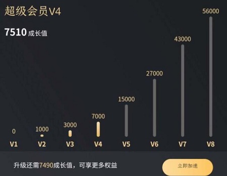 百度網(wǎng)盤青春版有成長值嗎詳情介紹