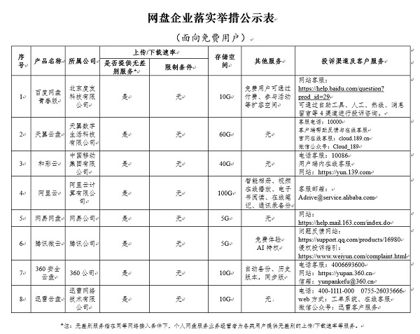 百度網盤青春版將推出 免費不限速，但僅有10GB空間