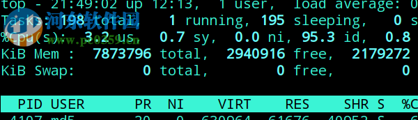Linux查看cpu總個數(shù)和總內(nèi)存的方法