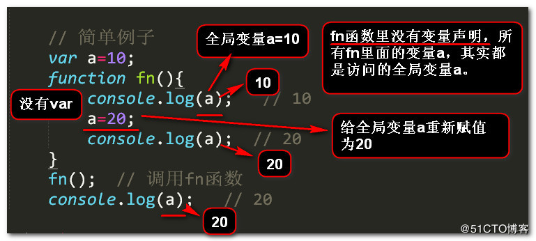 JS變量提升及函數(shù)提升實例解析