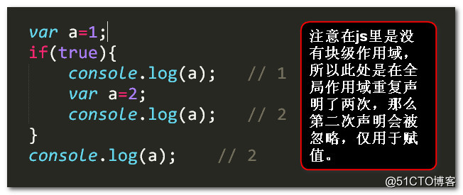 JS變量提升及函數(shù)提升實例解析