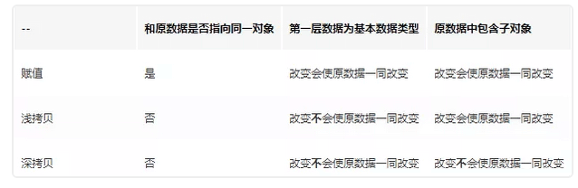 JS賦值、淺拷貝和深拷貝（數(shù)組和對象的深淺拷貝）實例詳解