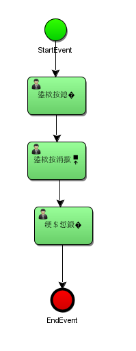 idea中acitviti使用acitBPM插件出現亂碼問題及解決方法