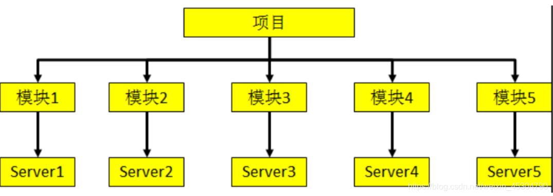 超詳細的IntelliJ IDEA的安裝及配置