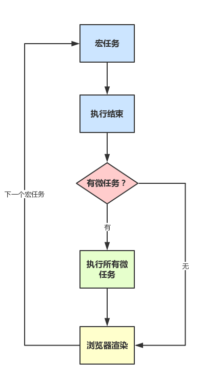 從瀏覽器多進程到JS單線程，JS運行機制最全面的一次梳理