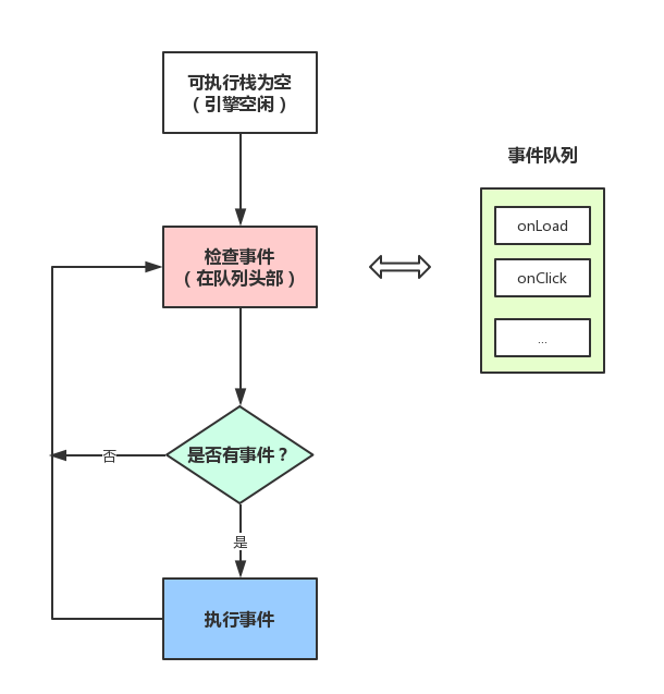 從瀏覽器多進程到JS單線程，JS運行機制最全面的一次梳理