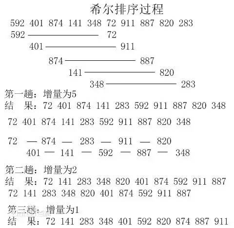十大經(jīng)典排序算法的JS版