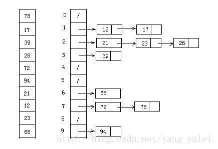 十大經(jīng)典排序算法的JS版