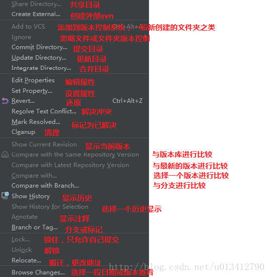 IntelliJ IDEA下的SVN使用(傻瓜式教學(xué))