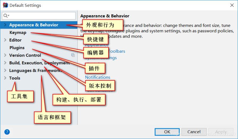 IDEA 必要配置設(shè)置方式