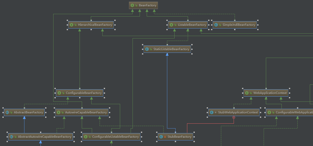 Intellij IDEA 閱讀源碼的 4 個絕技(必看)