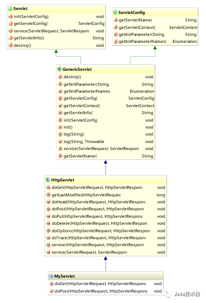 超詳細的Intellij IDEA 看源碼必備技能