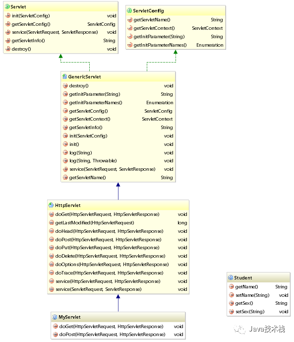超詳細的Intellij IDEA 看源碼必備技能