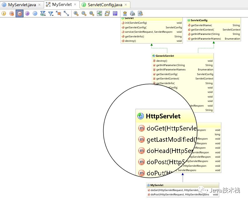 超詳細的Intellij IDEA 看源碼必備技能