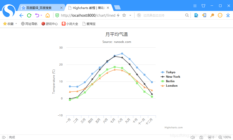 Django顯示可視化圖表的實(shí)踐