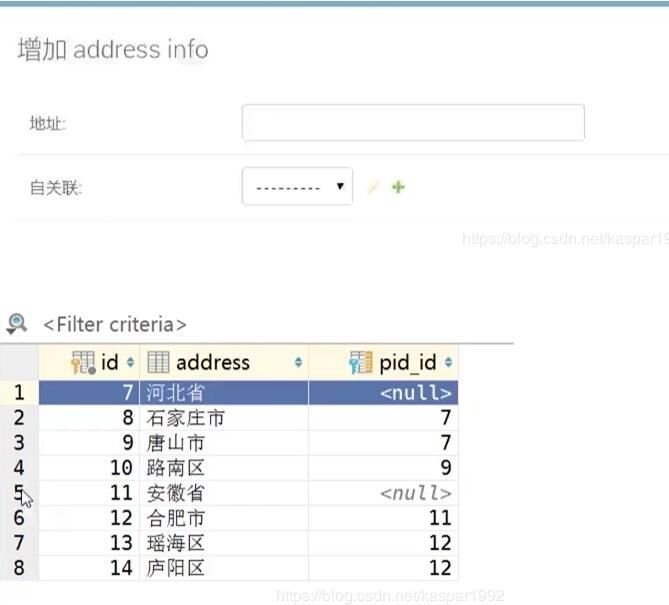 Django自關(guān)聯(lián)實(shí)現(xiàn)多級(jí)聯(lián)動(dòng)查詢實(shí)例