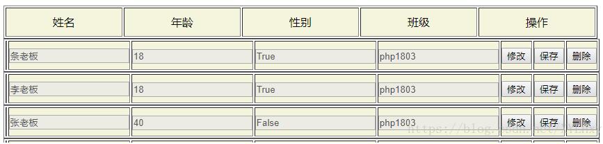 Django表單提交后實現獲取相同name的不同value值