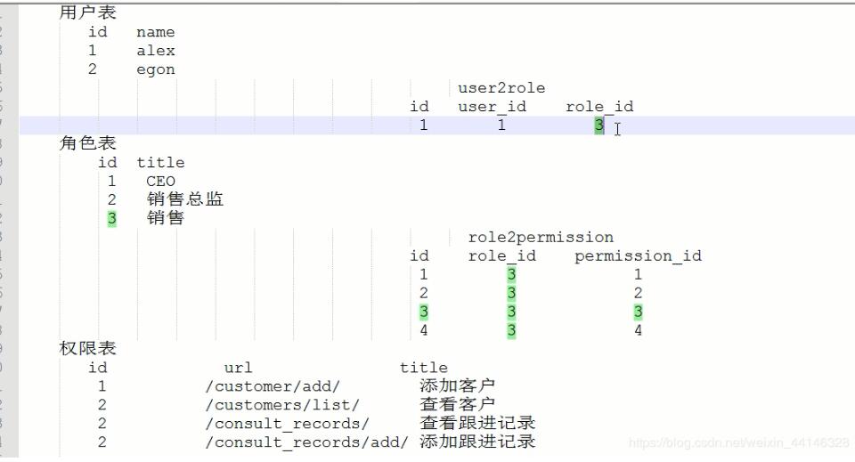 django admin 根據(jù)choice字段選擇的不同來顯示不同的頁面方式