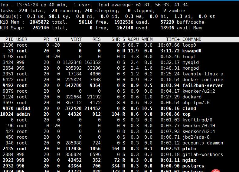 ubuntu - linux，loop0是什么進程，這么占cpu？