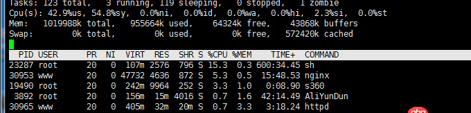 linux - 服務器遭到攻擊，如何徹底刪除未知文件