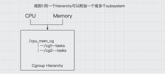 Docker核心原理之 Cgroup詳解