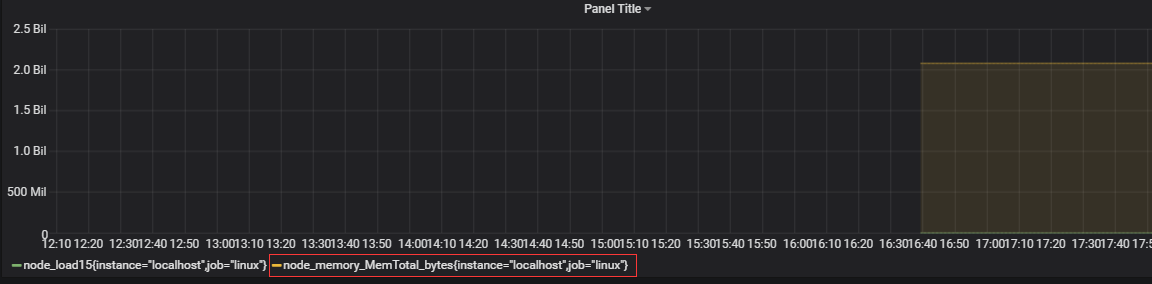基于docker 搭建Prometheus+Grafana的過程詳解