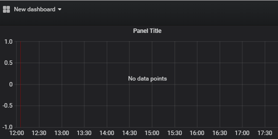 基于docker 搭建Prometheus+Grafana的過程詳解