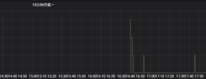 基于docker 搭建Prometheus+Grafana的過程詳解