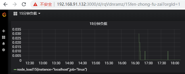 基于docker 搭建Prometheus+Grafana的過程詳解