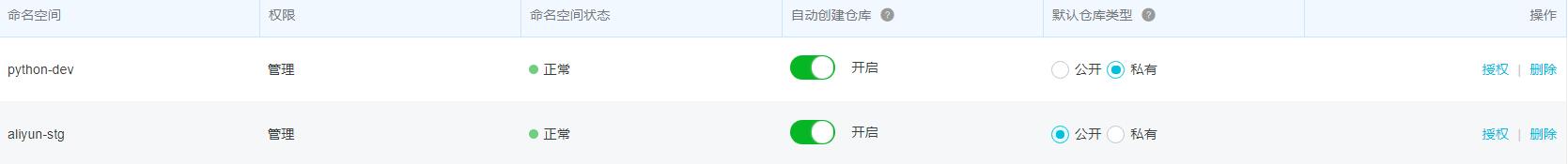 Docker 配置阿里云容器服務(wù)操作