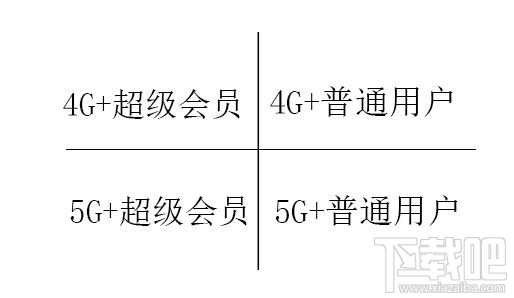 5G手機(jī)使用百度網(wǎng)盤下載快不快？5g手機(jī)用百度網(wǎng)盤下載體驗(yàn)