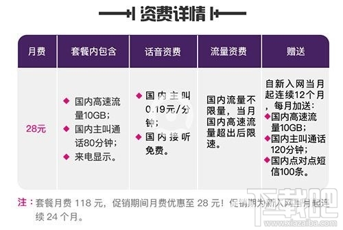 移動抖音至尊卡套餐多少錢一個月，抖音至尊卡資費詳情