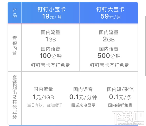 釘釘寶卡套餐有哪些？資費一覽