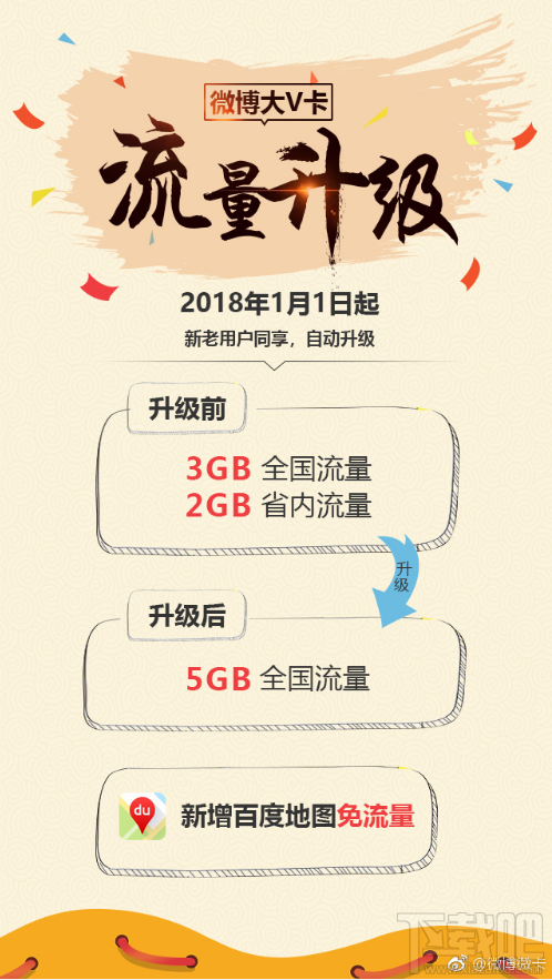 微博大V卡套餐升級福利有哪些？升級福利內容一覽