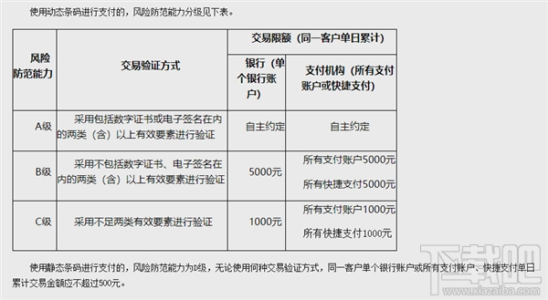 微信掃碼付款交易限額是多少？