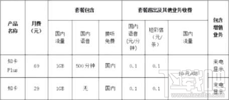 知乎知卡怎么申請？知乎知卡申請辦理地址
