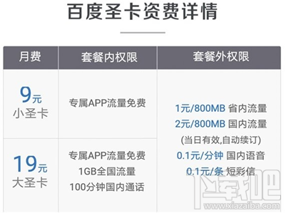電信百度圣卡怎么收費？電信大小圣卡收費標準介紹