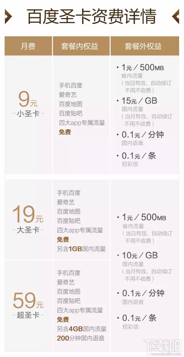 百度圣卡和騰訊王卡哪個(gè)好?騰訊王卡和百度圣卡資費(fèi)對(duì)比