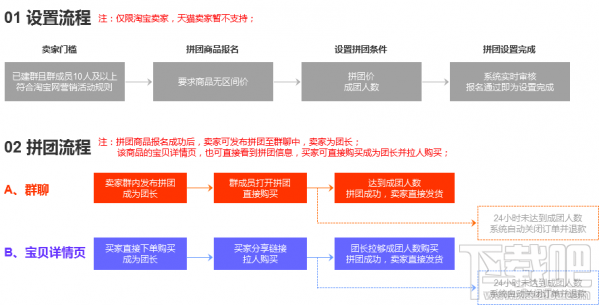 淘寶拼團(tuán)在什么地方 淘寶拼團(tuán)怎么操作