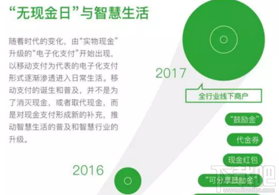 微信支付88無現金日怎么玩？微信無現金日補貼三大亮點