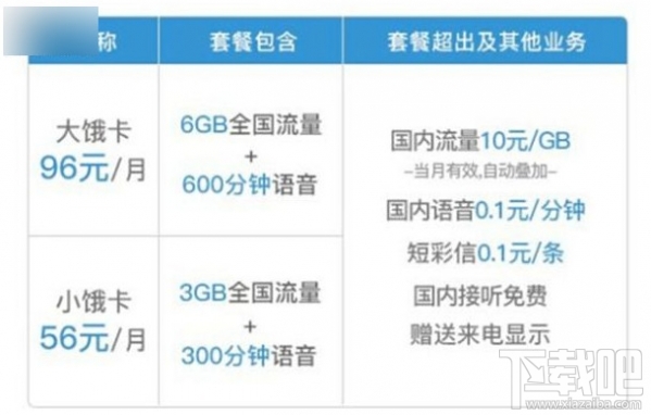 餓了么餓卡怎么申請？聯通餓卡怎么注銷？