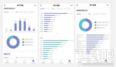 微信小程序怎么用戶畫像分析？