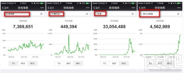 微信指數(shù)怎么進駐？微信指數(shù)怎么用？