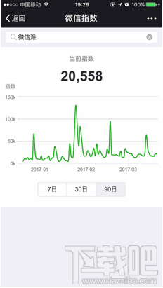 微信指數(shù)怎么打開？微信指數(shù)怎么查看