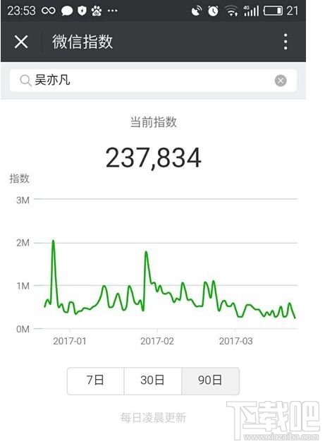 微信指數怎么看？微信指數怎么用？