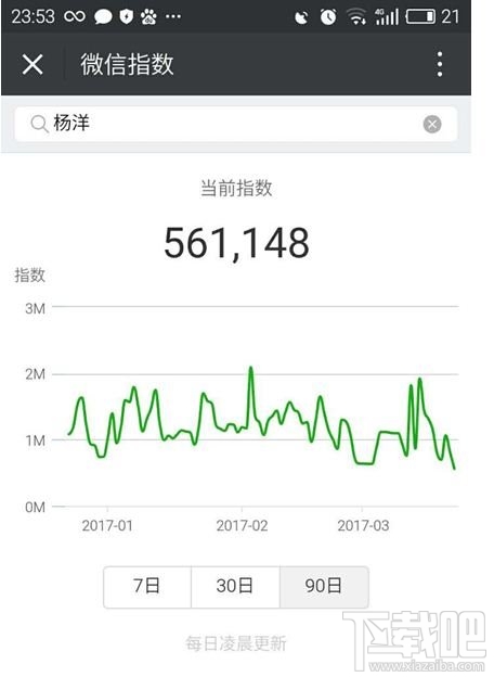 微信指數怎么看？微信指數怎么用？