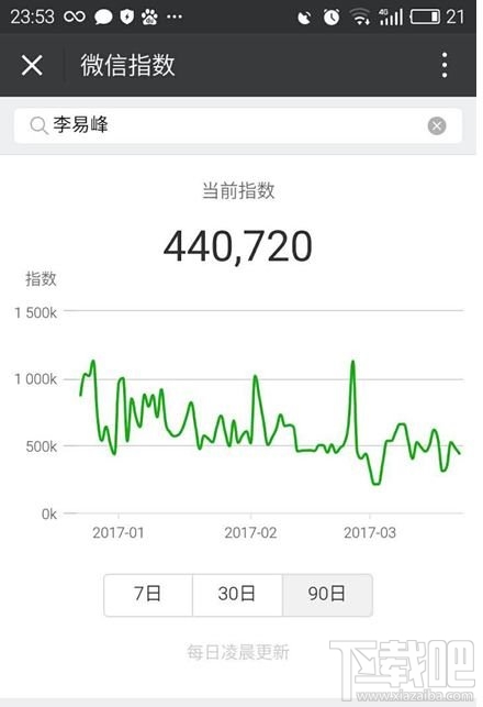 微信指數怎么看？微信指數怎么用？