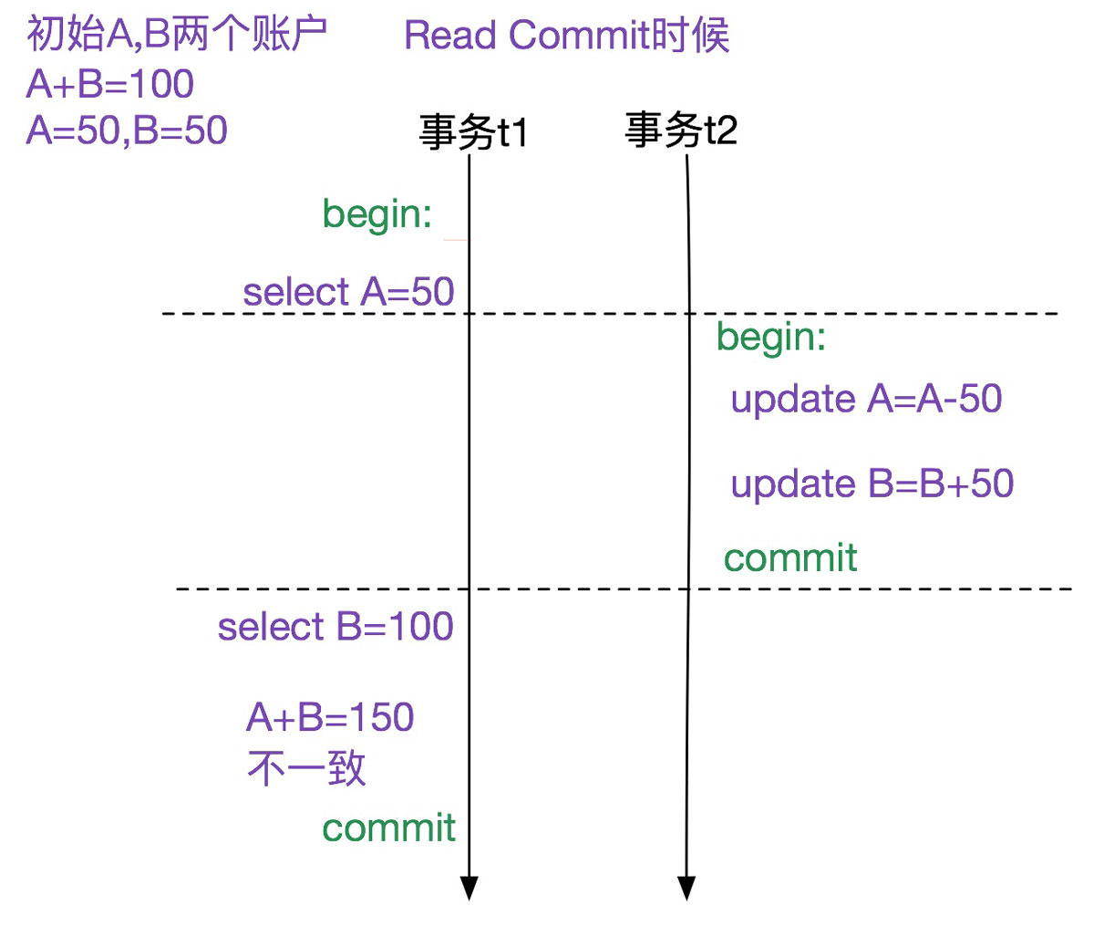 詳解MySQL多版本并發(fā)控制機制(MVCC)源碼