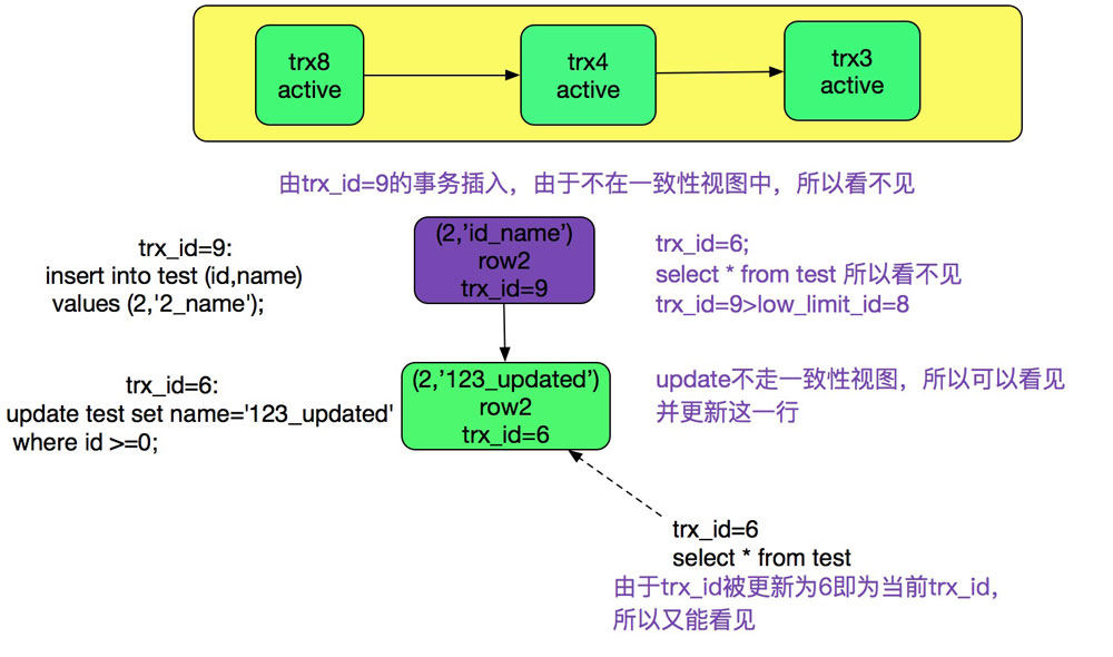 詳解MySQL多版本并發(fā)控制機制(MVCC)源碼