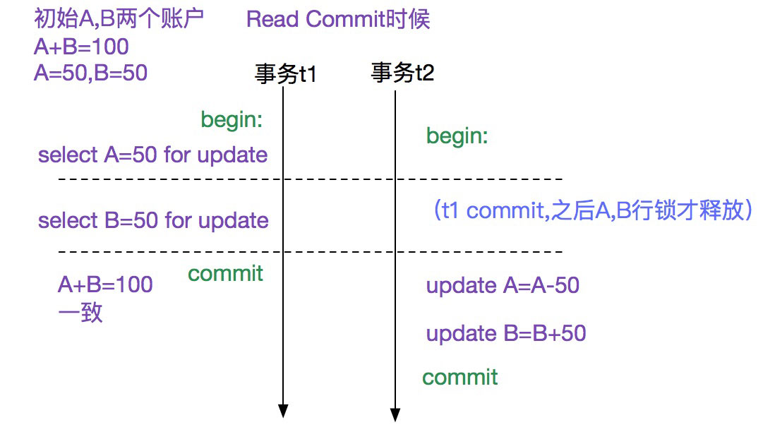 詳解MySQL多版本并發(fā)控制機制(MVCC)源碼